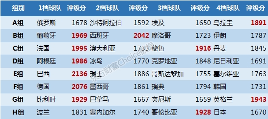 2017俄罗斯世界杯5-0赔率(一文看懂俄罗斯世界杯全指南及股市攻略)