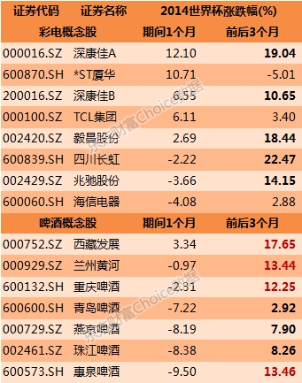 2017俄罗斯世界杯5-0赔率(一文看懂俄罗斯世界杯全指南及股市攻略)