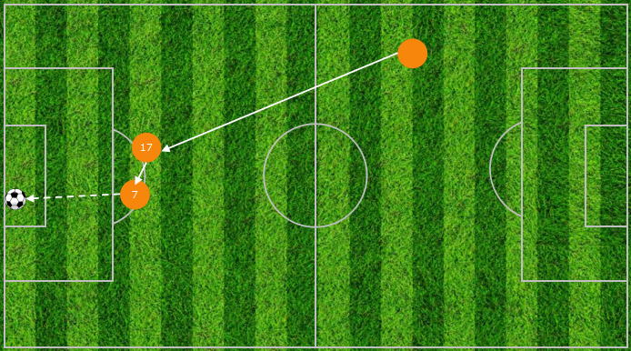 双牙大战世界杯(“简”析世界杯｜两“牙”之战：一个人 VS 一群人)