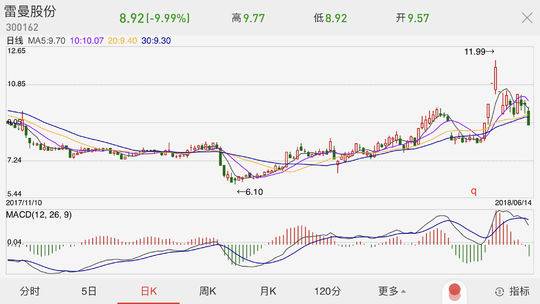 世界杯买啥股票(今天！世界杯概念股跌惨了)