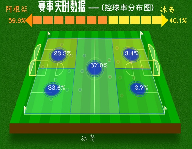 阿根廷冰岛世界杯完整版(世界杯 第1轮 阿根廷1:1冰岛 平分秋色)