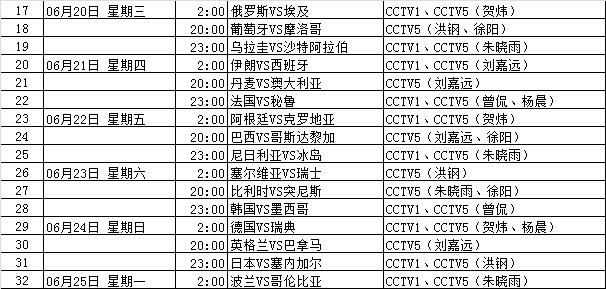 世界杯cctv转播时间(2018世界杯小组赛赛程及央视转播时间表)