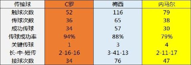 世界杯怎么才算平局(“简”析世界杯：数据眼中的CMN 相同的平局不同的内容)