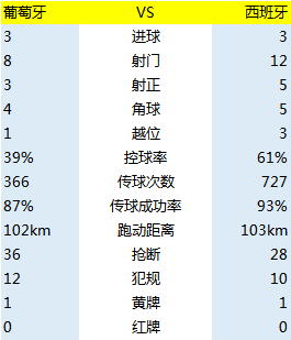 双牙大战世界杯(“简”析世界杯｜两“牙”之战：一个人 VS 一群人)