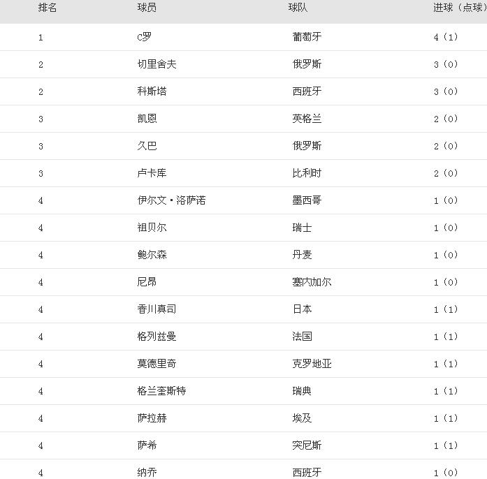 世界杯哪些央视直播时间(2018世界杯央视直播时间表 北京时间直播等你观战)