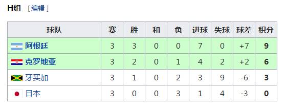 98年世界杯荷兰淘汰赛(克罗斯亚时隔20年再度出线，1998曾演绎黑马传奇)