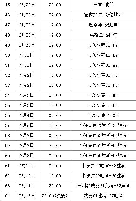 2018世界杯央视转播时间(2018世界杯央视直播时间表 北京时间直播等你观战)