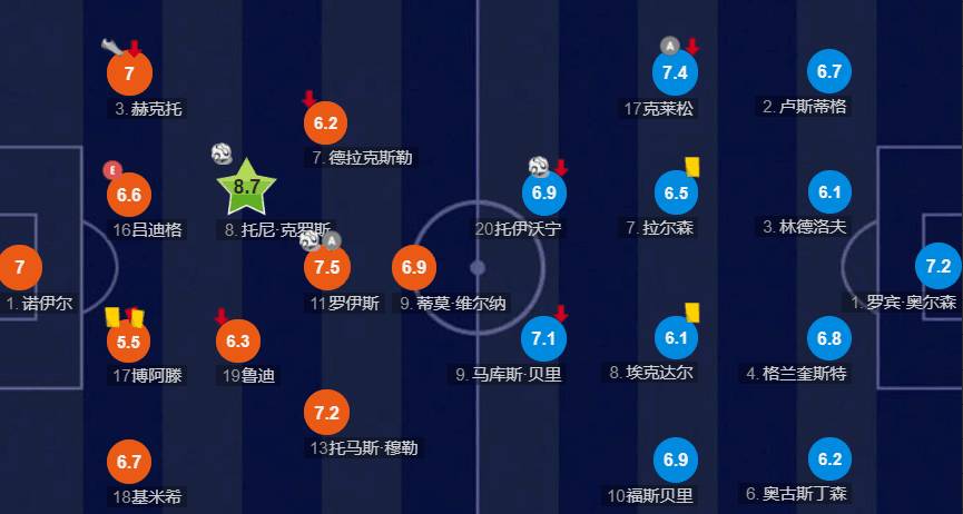 世界杯德国对瑞典勒夫(复盘德国2-1瑞典：勒夫的及时调整带来惊险逆转)