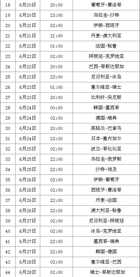 世界杯哪些央视直播时间(2018世界杯央视直播时间表 北京时间直播等你观战)