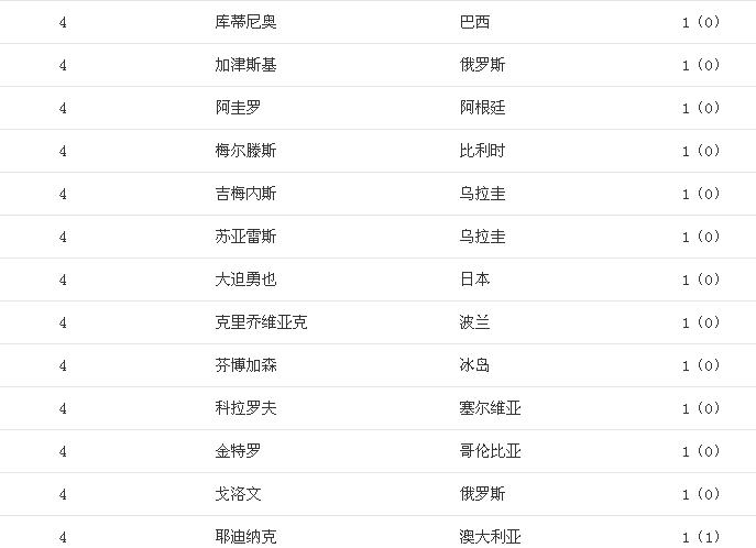 7月15日世界杯决赛直播时间(2018世界杯央视直播时间表 北京时间直播等你观战)