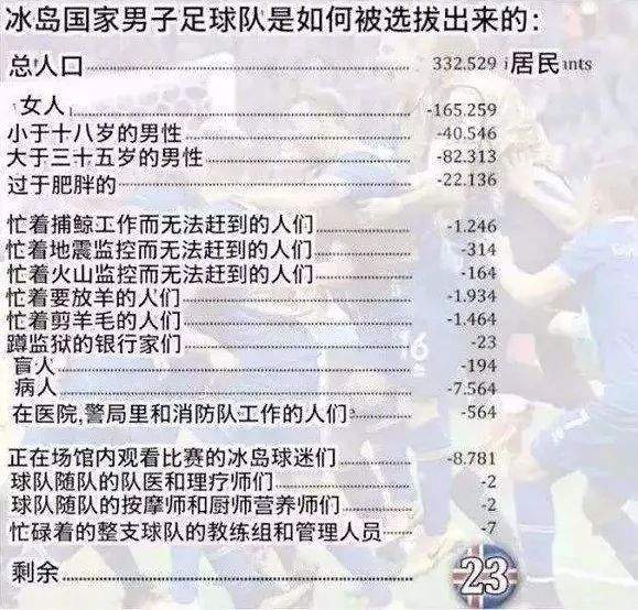 世界杯2018阿根廷赢得真假(世界杯开赛后出现的8个谣言 你肯定被忽悠过)