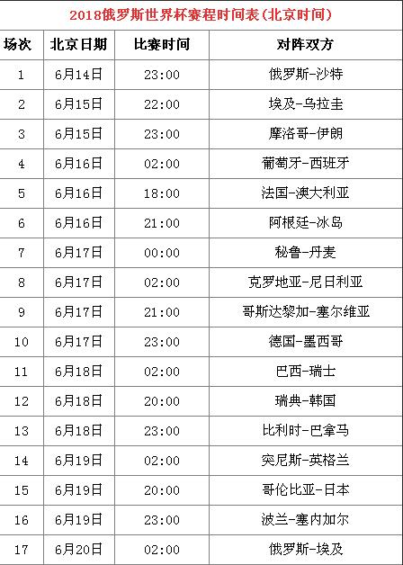 世界杯哪些央视直播时间(2018世界杯央视直播时间表 北京时间直播等你观战)