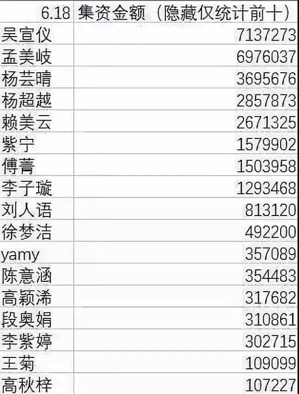 创造力101和世界杯(比世界杯还火？《创造101》落幕：粉丝花掉3000万为偶像拉票)