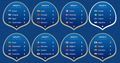2018世界杯前三名球队(2018世界杯小组赛第三轮赛程时间安排表 提前出线出局球队名单)