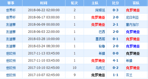 世界杯冰岛最佳战绩(冰岛vs克罗地亚历史战绩谁厉害 实力分析排名对比哪队强)