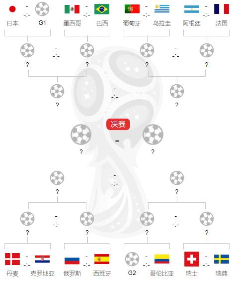 2018世界杯16強(俄罗斯世界杯16强出炉：非洲全军覆没)