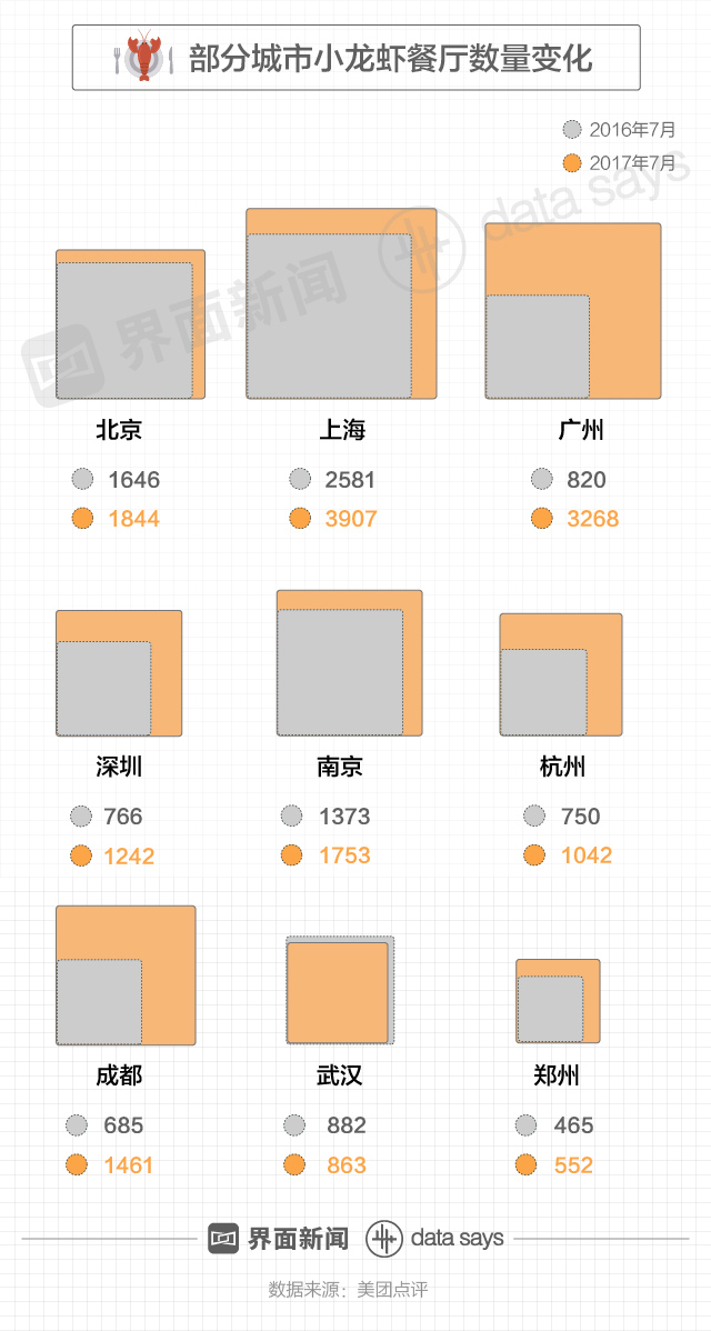 世界杯夜宵配送(快看｜小龙虾成世界杯夜宵“扛把子” 吃到正宗盱眙龙虾的概率仅3%)