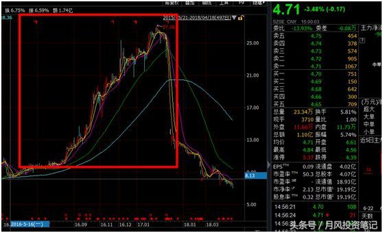 崩盘时代——中国式庞氏骗局的灭亡