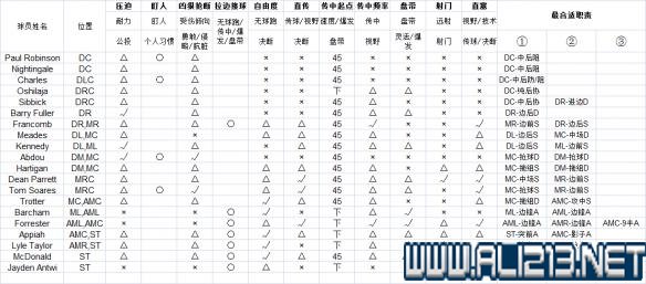 足球mc什么位置(《足球经理2018》全方面教学图文指南 改动内容 玩法技巧详解)