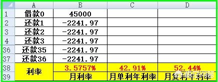 如何计算实际贷款利率？怎样判断是不是高利贷？