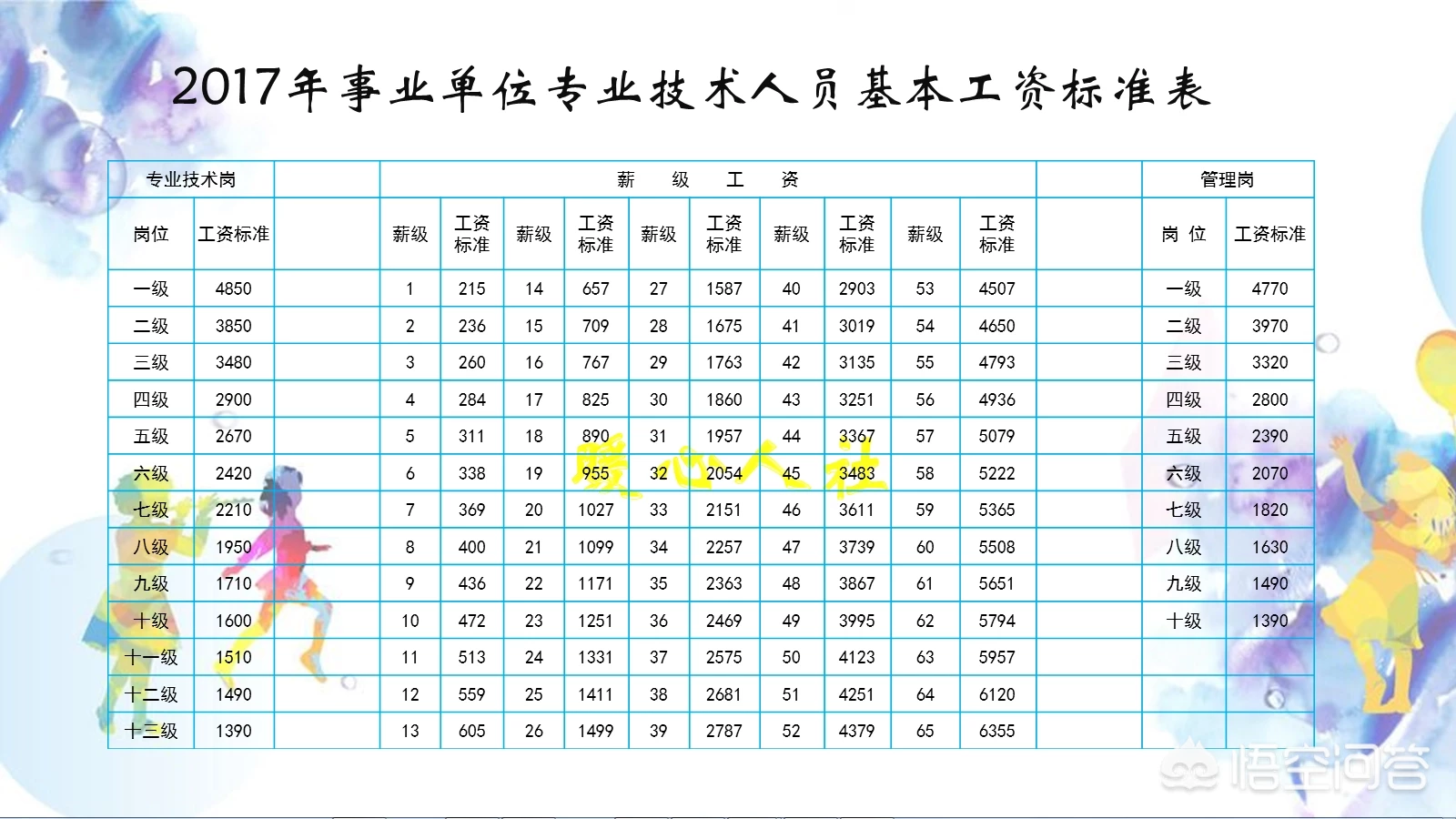 高级技师是什么（技师属于中级职称吗）-第1张图片-科灵网