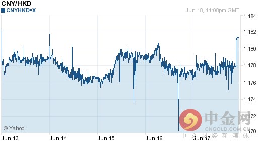 2016年06月19日人民币对港币今日汇率一览表