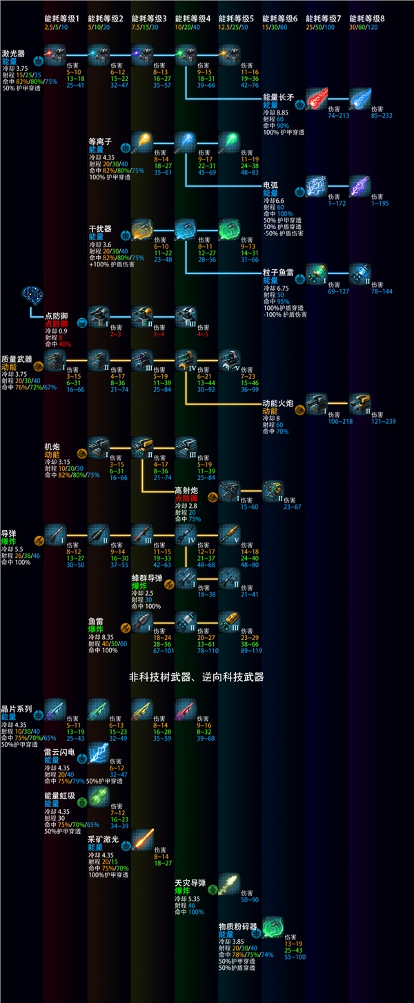 群星科技树总览图3.3图片