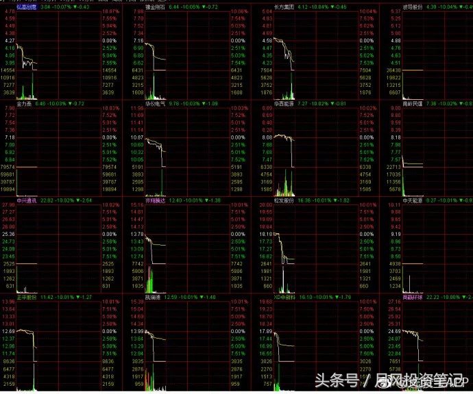 崩盘时代——中国式庞氏骗局的灭亡