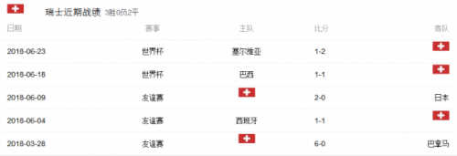 瑞典世界杯胜率(瑞典vs瑞士历史交锋战绩 阵容实力排名对比分析谁厉害)