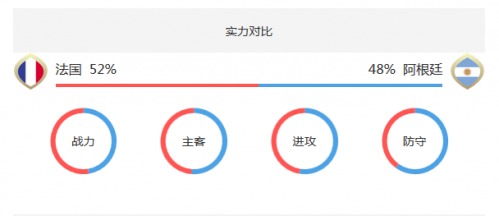 阿根廷06年世界杯6月16日(法国VS阿根廷历史交锋战绩对比 实力排名分析谁厉害比较强)