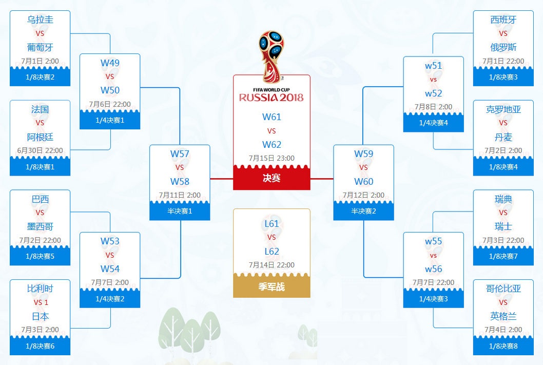 2018世界杯16强分区表(2018俄罗斯世界杯16强球队对阵图 1/8决赛淘汰赛程对阵时间表)