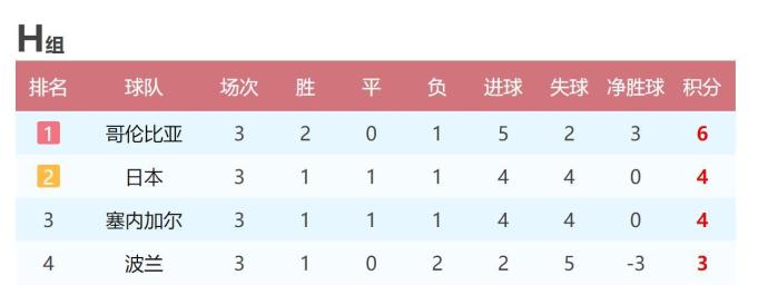 世界杯日本队和波兰消极比赛(日本队消极比赛依旧晋级 这15分钟世界杯你想到了什么)