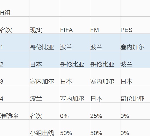 实况足球世界杯小组预测(老王说：哪款足球游戏才能让你远离天台，别墅靠海？)