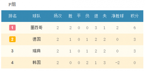 德国韩国直播世界杯(2018世界杯德国vs韩国直播地址 央视CCTV5直播入口网址)