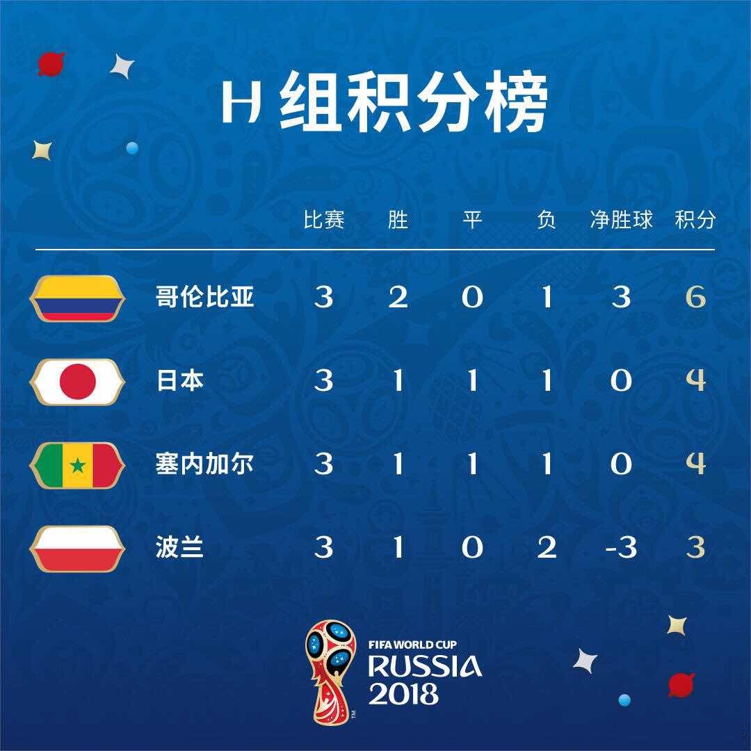 世界杯日本对塞内加尔谁开球(日本消极比赛仍“公平”晋级 国际足联新规写满争议)