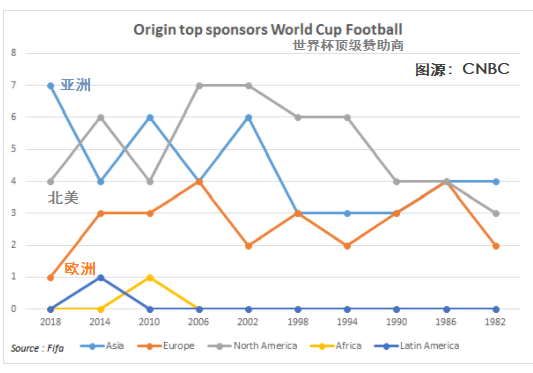 世界杯德国爆冷为什么(头部玩家｜世界杯德国爆冷出局之后 有人欢喜有人愁)