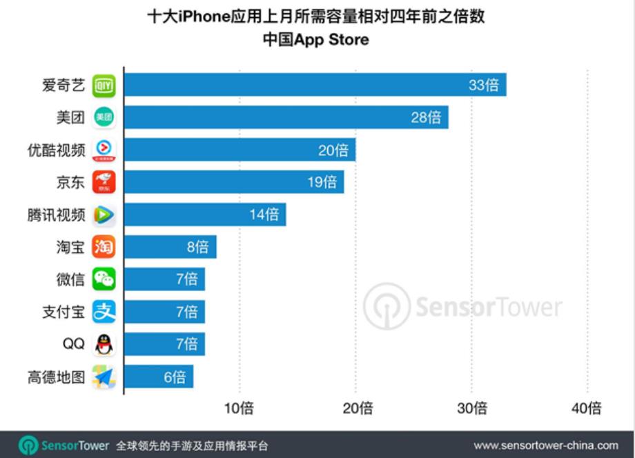 手游运营升级的背后推手：这家公司想用手游分包和“热更新”抢占市场