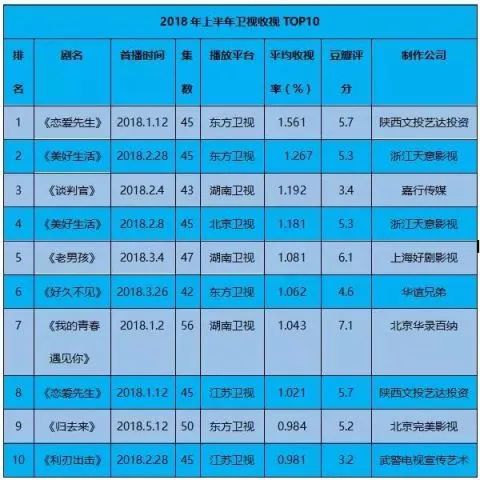 2014世界杯揭幕战收视率(世界杯收视率轻松破6，综艺播放量轻松过亿，但电视剧收视怎么疲软无力？)