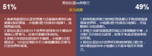 哥伦比亚俄罗斯世界杯小组赛战绩(哥伦比亚vs英格兰历史交锋战绩记录 阵容实力排名对比分析)