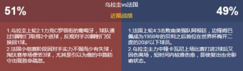 乌拉圭与法国世界杯历史数据(法国对乌拉圭历史交锋战绩谁厉害 阵容实力排名对比分析)