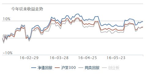 揭秘蛋卷安睡二八平衡！