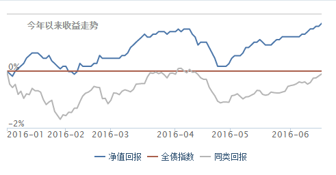 揭秘蛋卷安睡二八平衡！