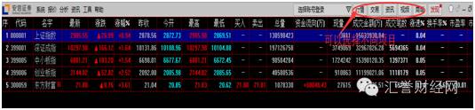 汇誉财经券商特辑——安信证券服务、收费怎么样？