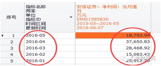 汇誉财经券商特辑——安信证券服务、收费怎么样？