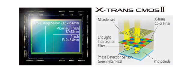 富士正式发布全新X系列旁轴相机X-E2s