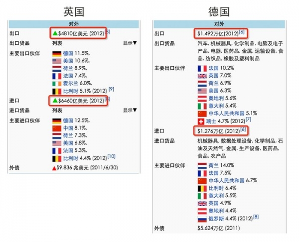 世界杯爱尔兰抢红包(英国“退群”了，据说是抢到的“红包”没别人多)