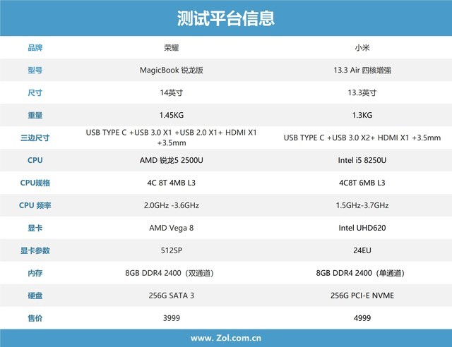 荣耀MagicBook锐龙版VS小米增强版对比测试