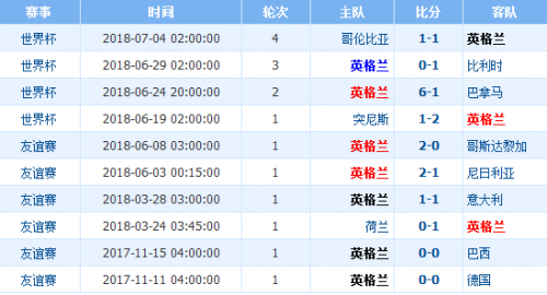 英格兰瑞典世界杯交战记录(瑞典vs瑞典历史交锋战绩 阵容实力世界排名对比分析谁厉害)