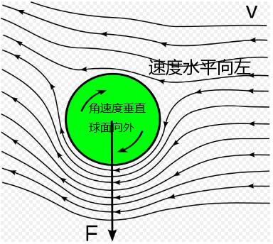 C罗世界杯最佳的任意球(还记得被物理支配的恐惧吗？物理老师科普C罗绝平任意球)