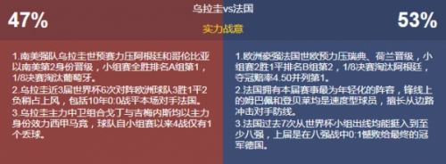 乌拉圭与法国世界杯历史数据(法国对乌拉圭历史交锋战绩谁厉害 阵容实力排名对比分析)